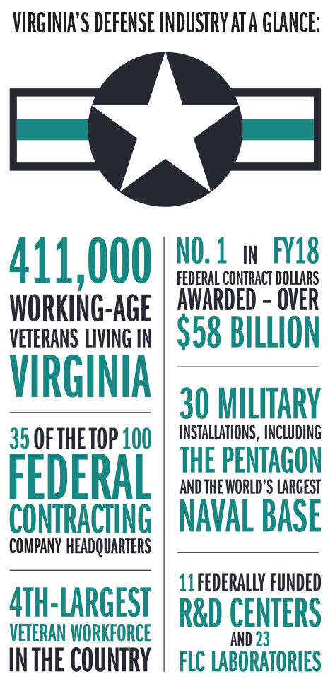 Virginia