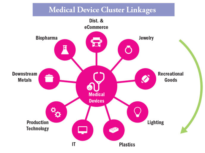 Medical Devices