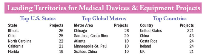 Medical Devices