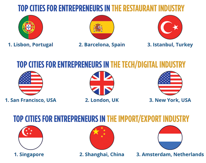 Entrepreneurs