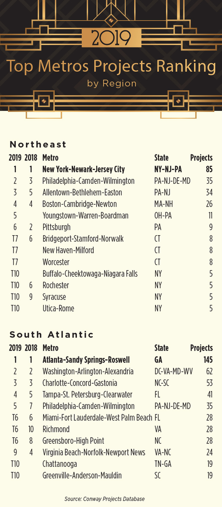 Top Metros Projects