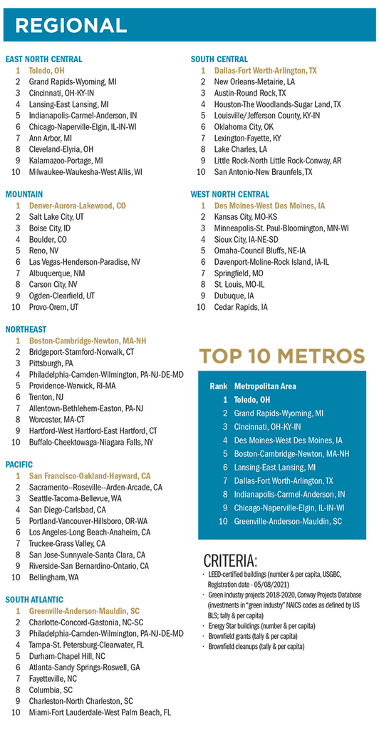 Rankings