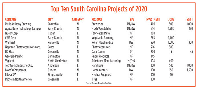 SC Projects