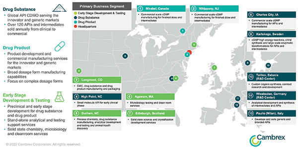BIOPHARMACEUTICALS