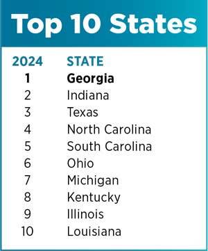 2405SS_ProsperityCup-Top10States