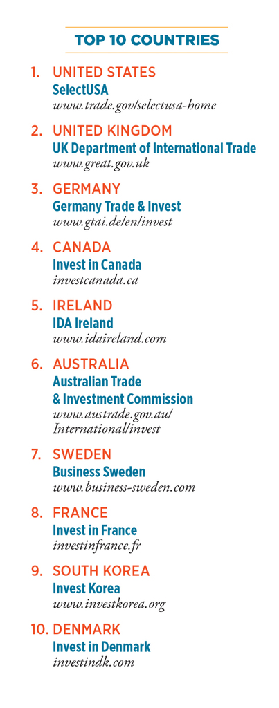 B2I24_Top10Countries
