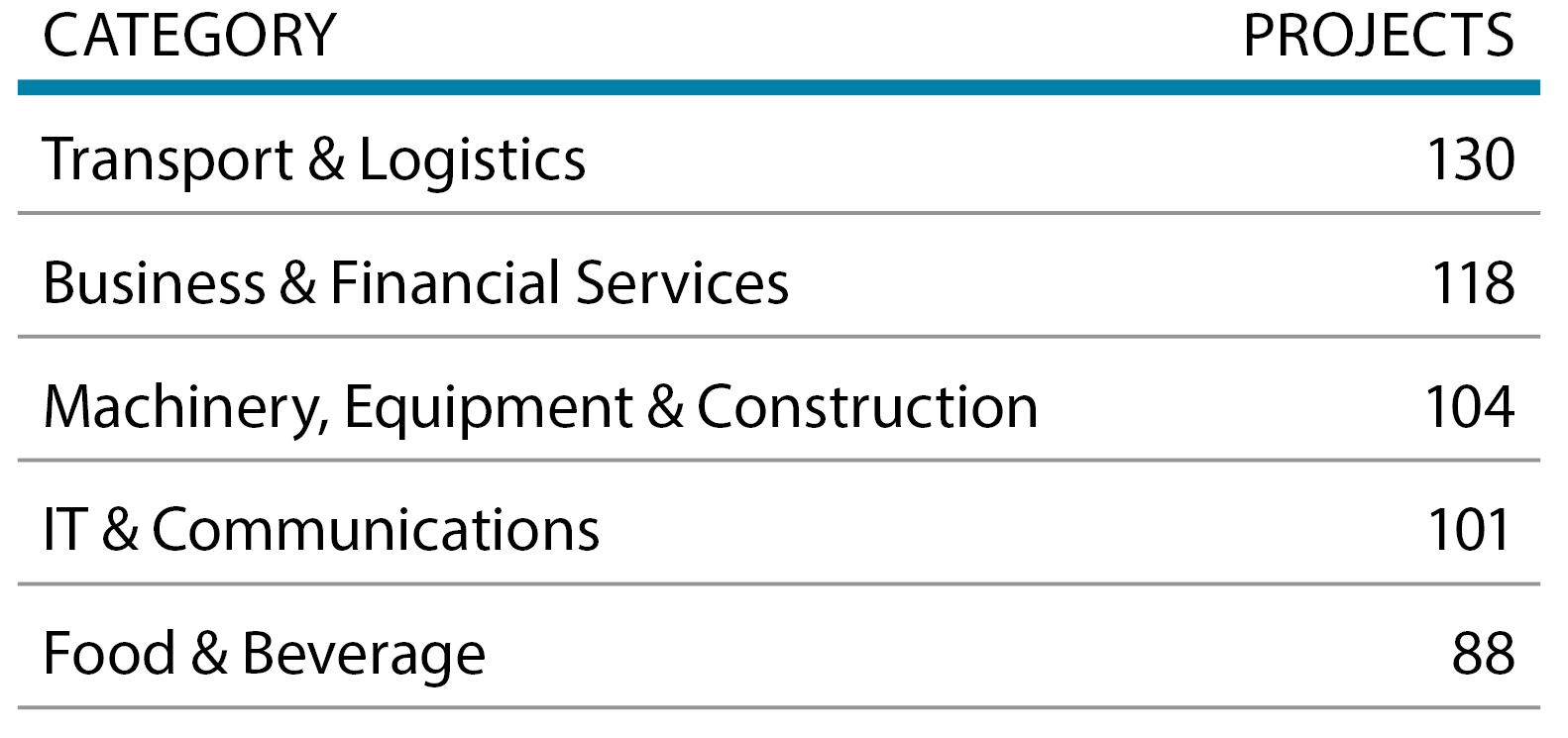 category_projects.PNG