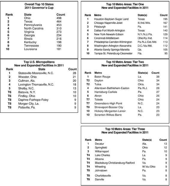 Gov Cup 2012