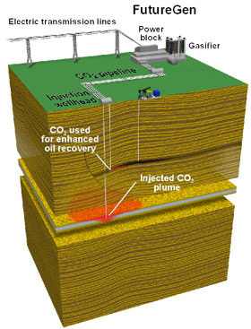 FutureGen's carbon-capture system