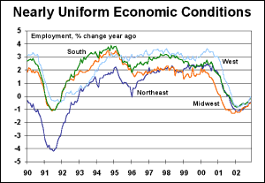 Economy.com: Nearly Uniform Economic Conditions