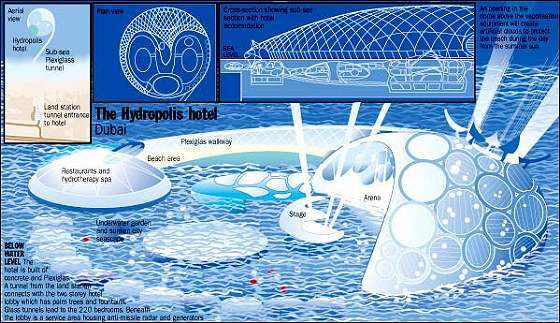 Artist's rendering of The Hydropolis Hotel