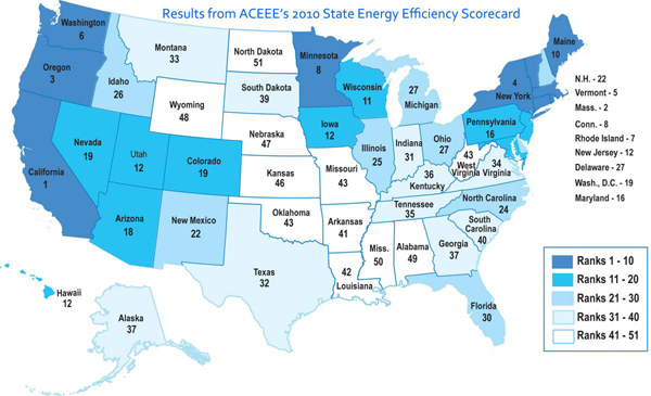 Energy Efficiency