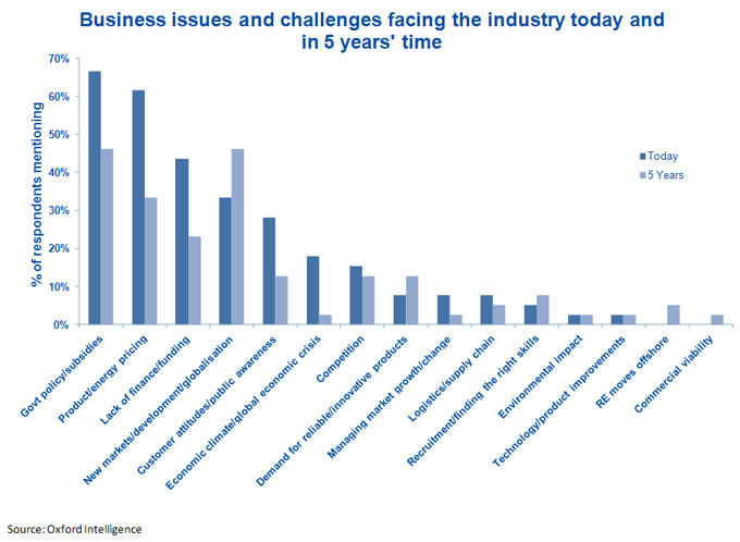 Chart1