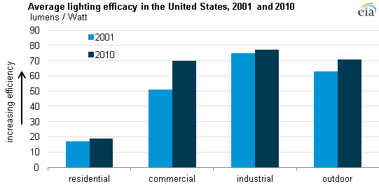 ENERGY EFFICIENCY