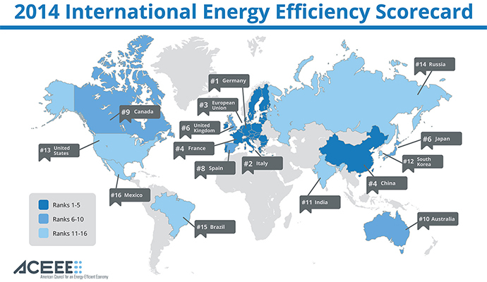 ENERGY EFFICIENCY