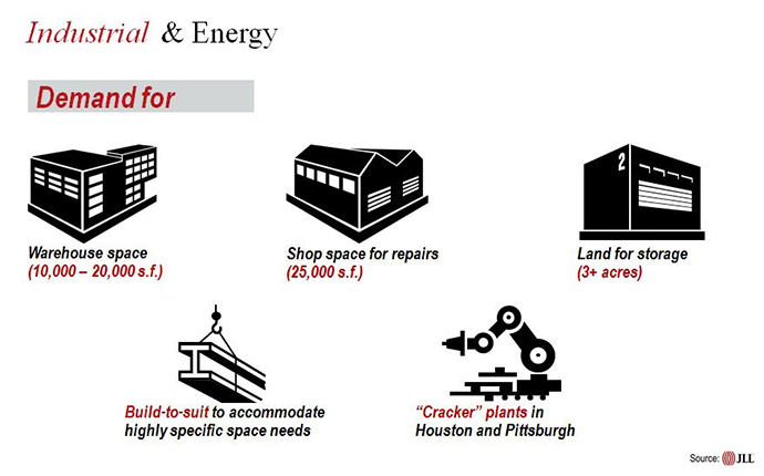 Industrial-and-Energy