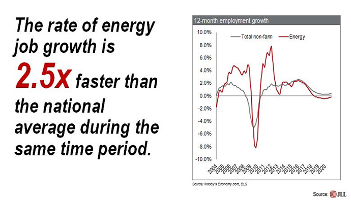 employment-growth