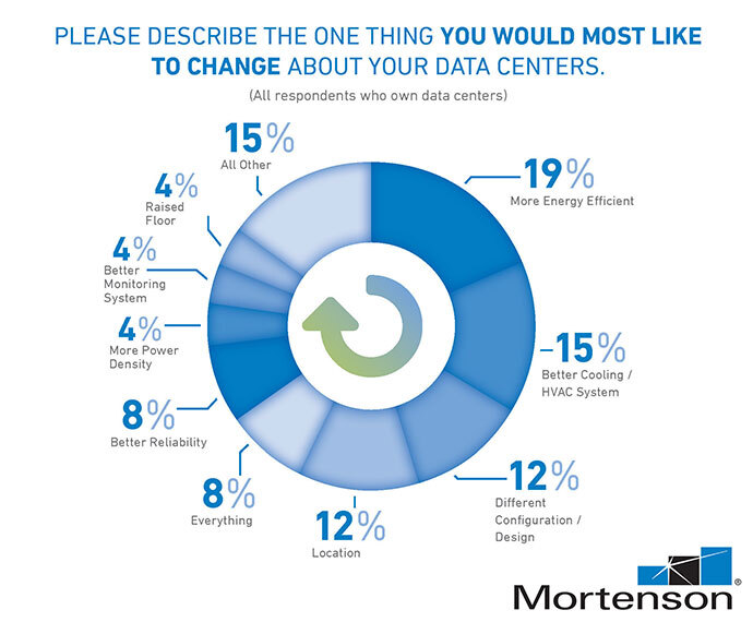 MortensonDataCentersGraphic
