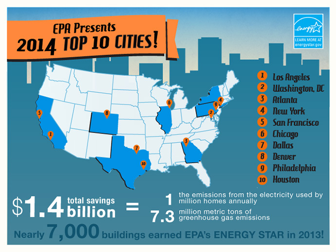 #EE-Top10-Cities