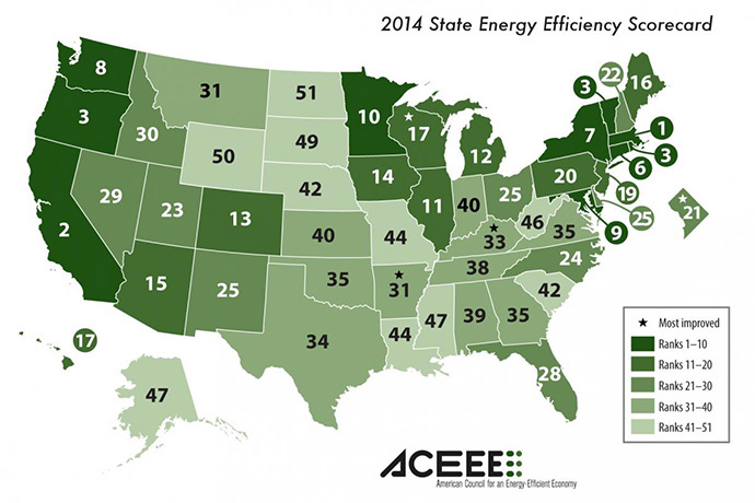 ENERGY EFFICIENCY