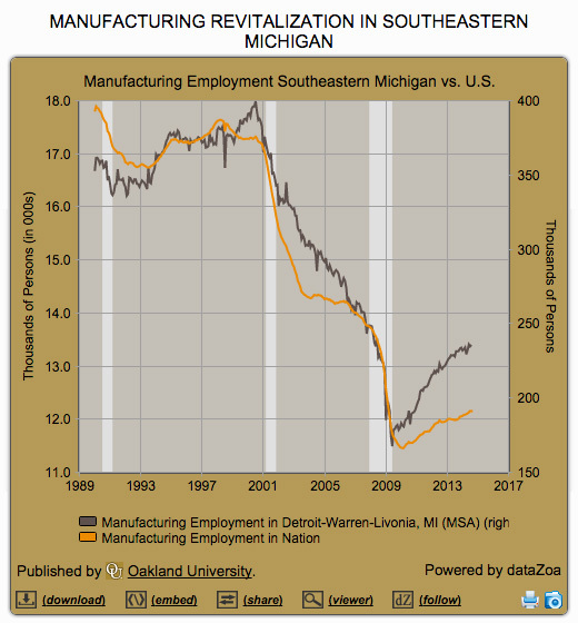 manufacturing-jobs-graph