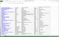 Spreadsheet