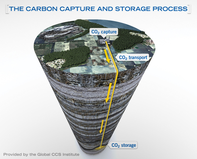 CCS Process