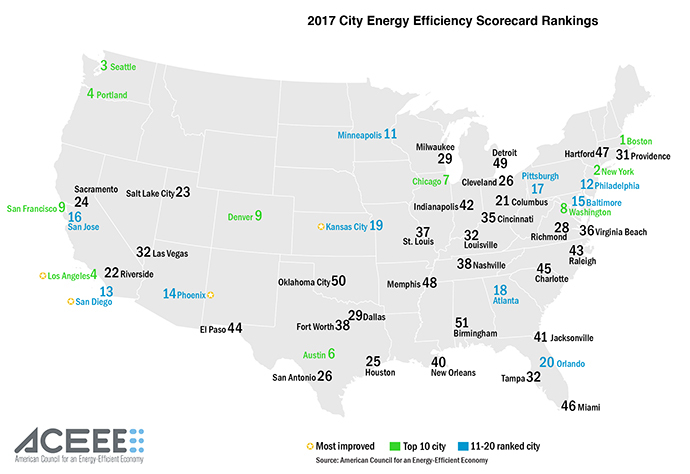 ENERGY EFFICIENCY