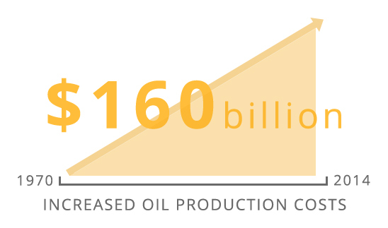OIL & GAS