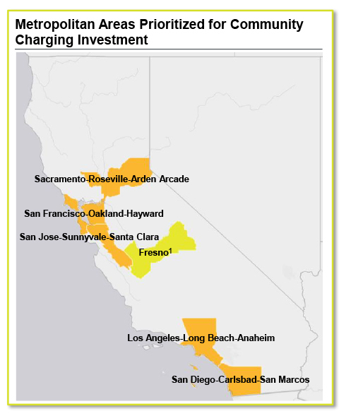 Cali Cities