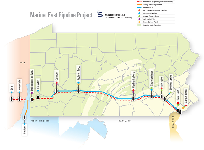 PIPELINES