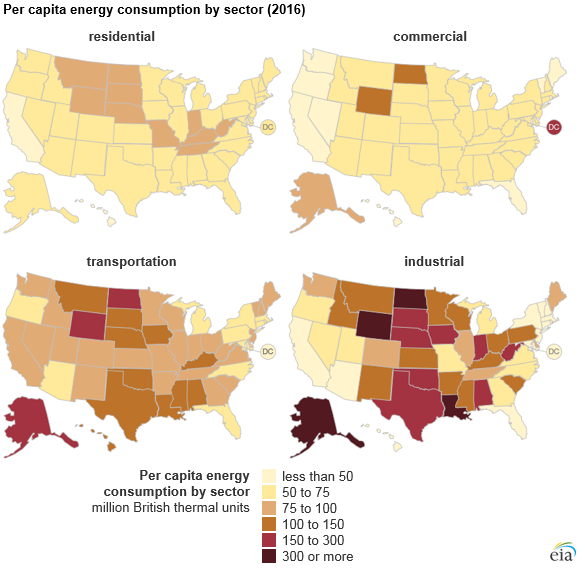 State Energy Usage