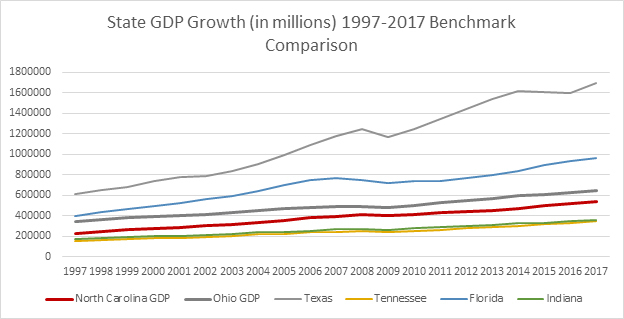 Graph1