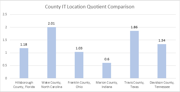 Graph2