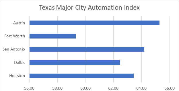 Graph 3
